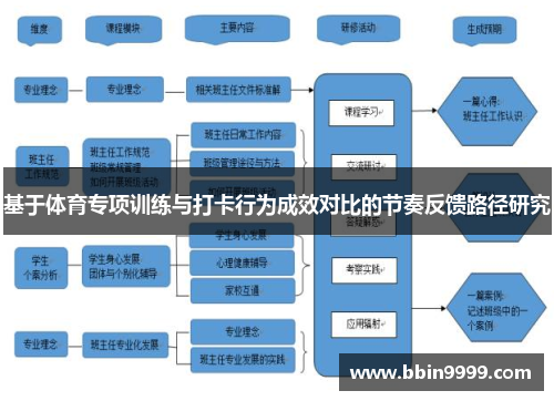 基于体育专项训练与打卡行为成效对比的节奏反馈路径研究