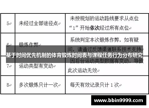 基于时间优先机制的体育锻炼时间表与课程任务行为分布研究