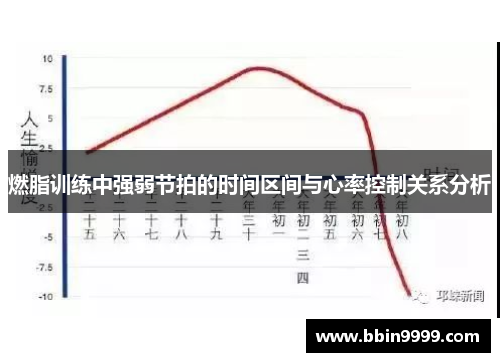 燃脂训练中强弱节拍的时间区间与心率控制关系分析