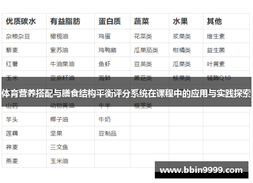 体育营养搭配与膳食结构平衡评分系统在课程中的应用与实践探索