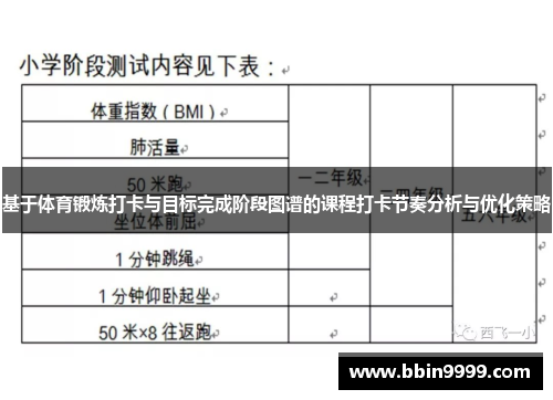 基于体育锻炼打卡与目标完成阶段图谱的课程打卡节奏分析与优化策略