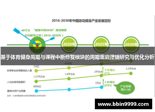 基于体育健身周期与课程中断修复模块的周期重启逻辑研究与优化分析